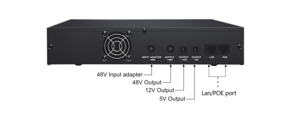 UPS DC BEGPROD NPS 2048 100W 24000MAH